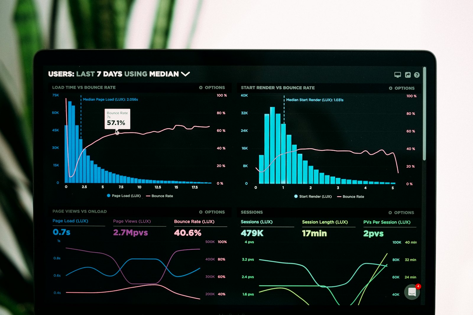 SaaS stack analytics and consolidation audit